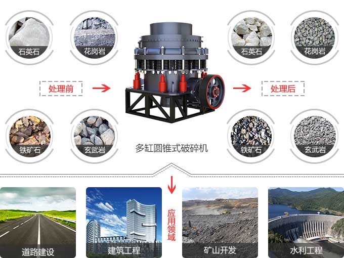 开云登陆入口圆锥破适用范围