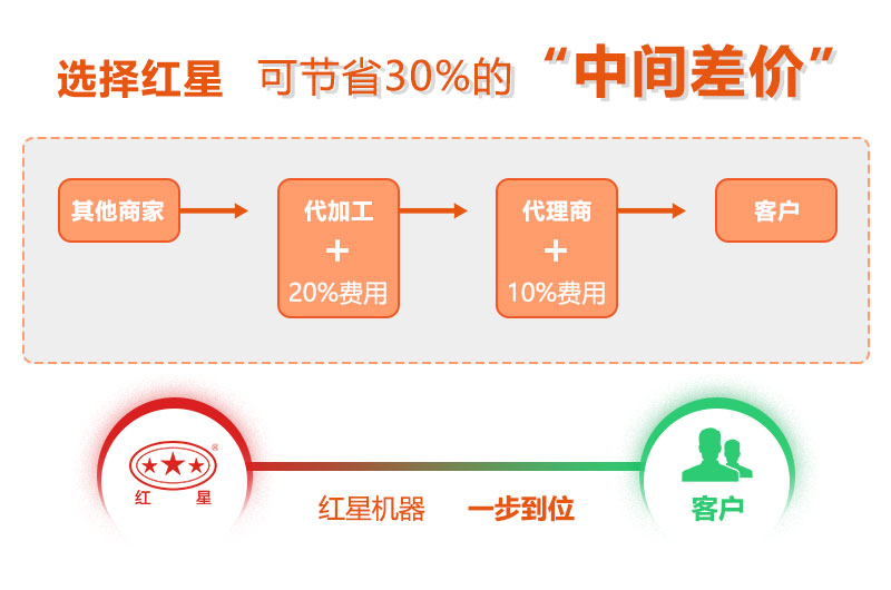 开云登陆入口磨粉机设备厂家
