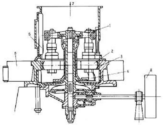 雷蒙磨(摆式磨粉机)的结构