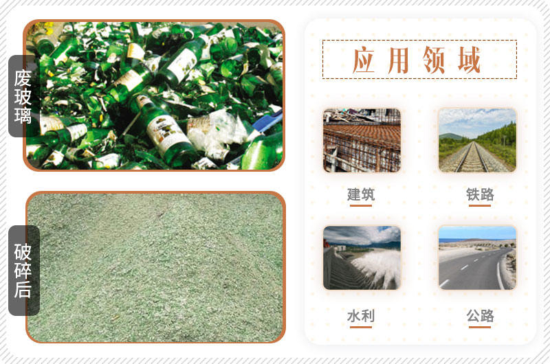 废玻璃加工后使用范围广,投资前景好 废玻璃加工后使用范围广,投资前景好
