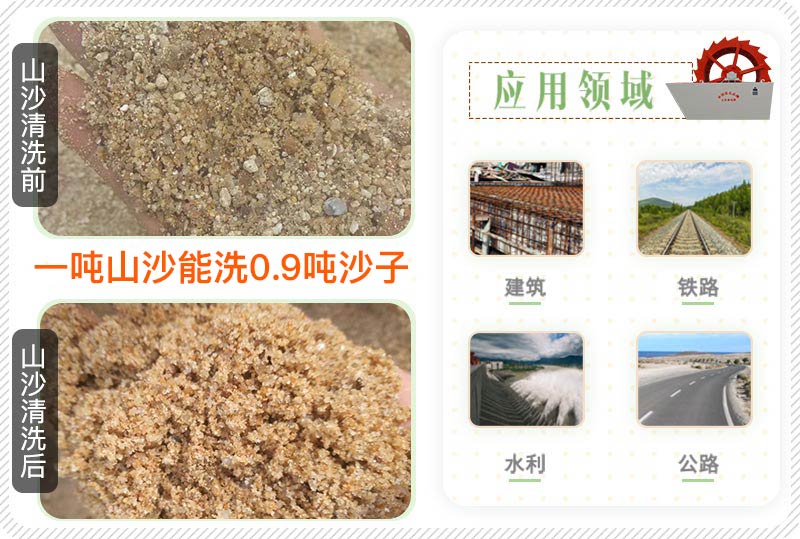 山沙应用领域 山沙应用领域