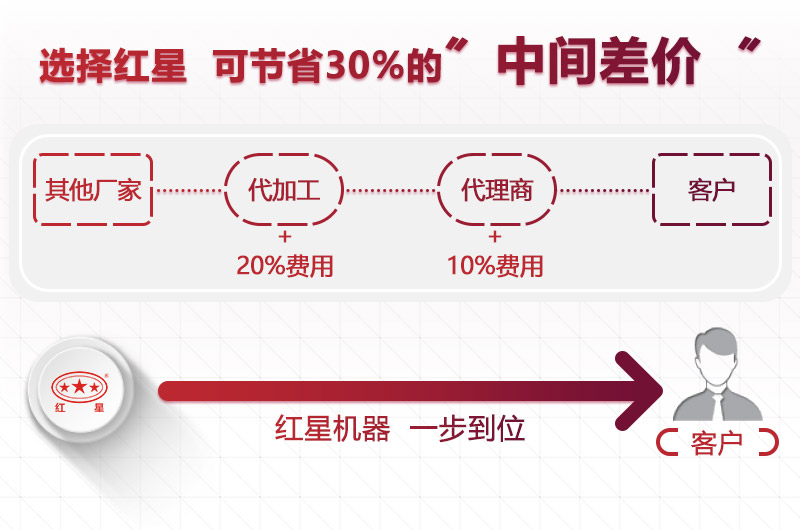 大型设备厂家，开云登陆入口价格更合理