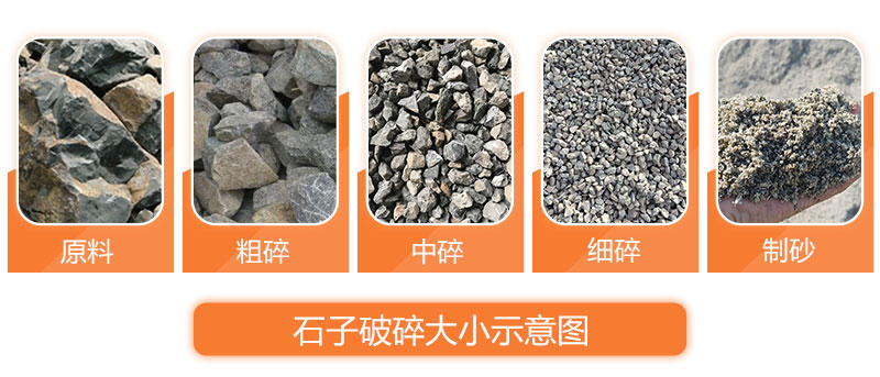 物料可破碎不同规格 物料可破碎不同规格