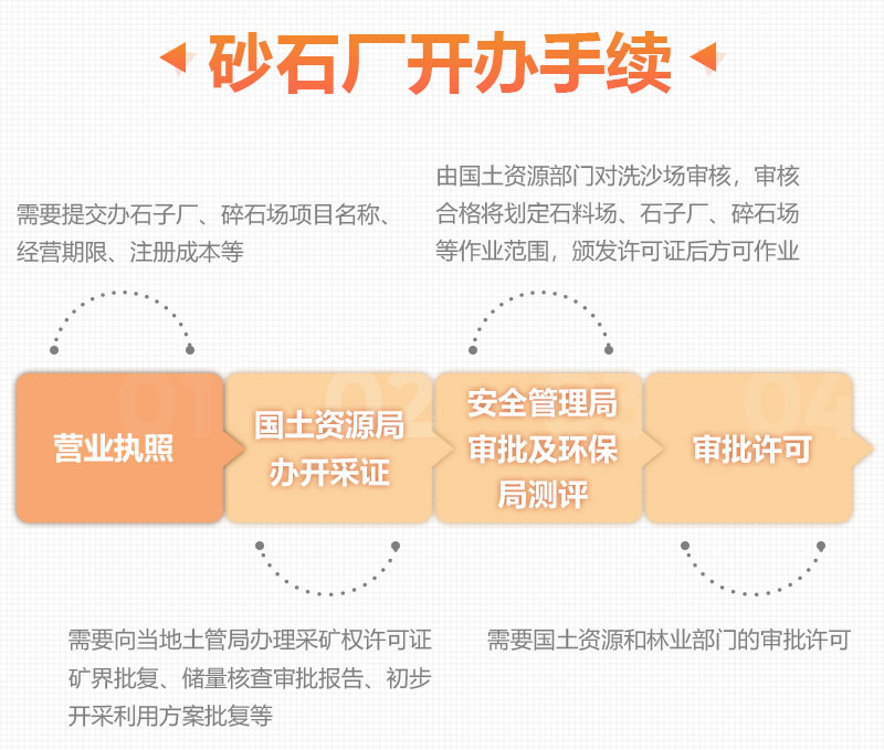 砂石厂合法手续 砂石厂合法手续